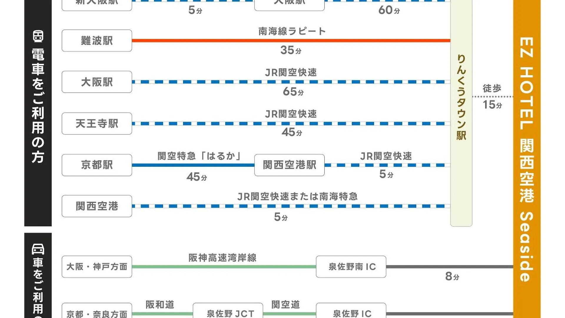 ****  Ez Hotel Kansai Airport Seaside 泉佐野 日本